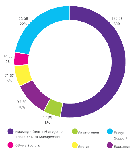 Haiti Transparent Graph 2 - Homepage